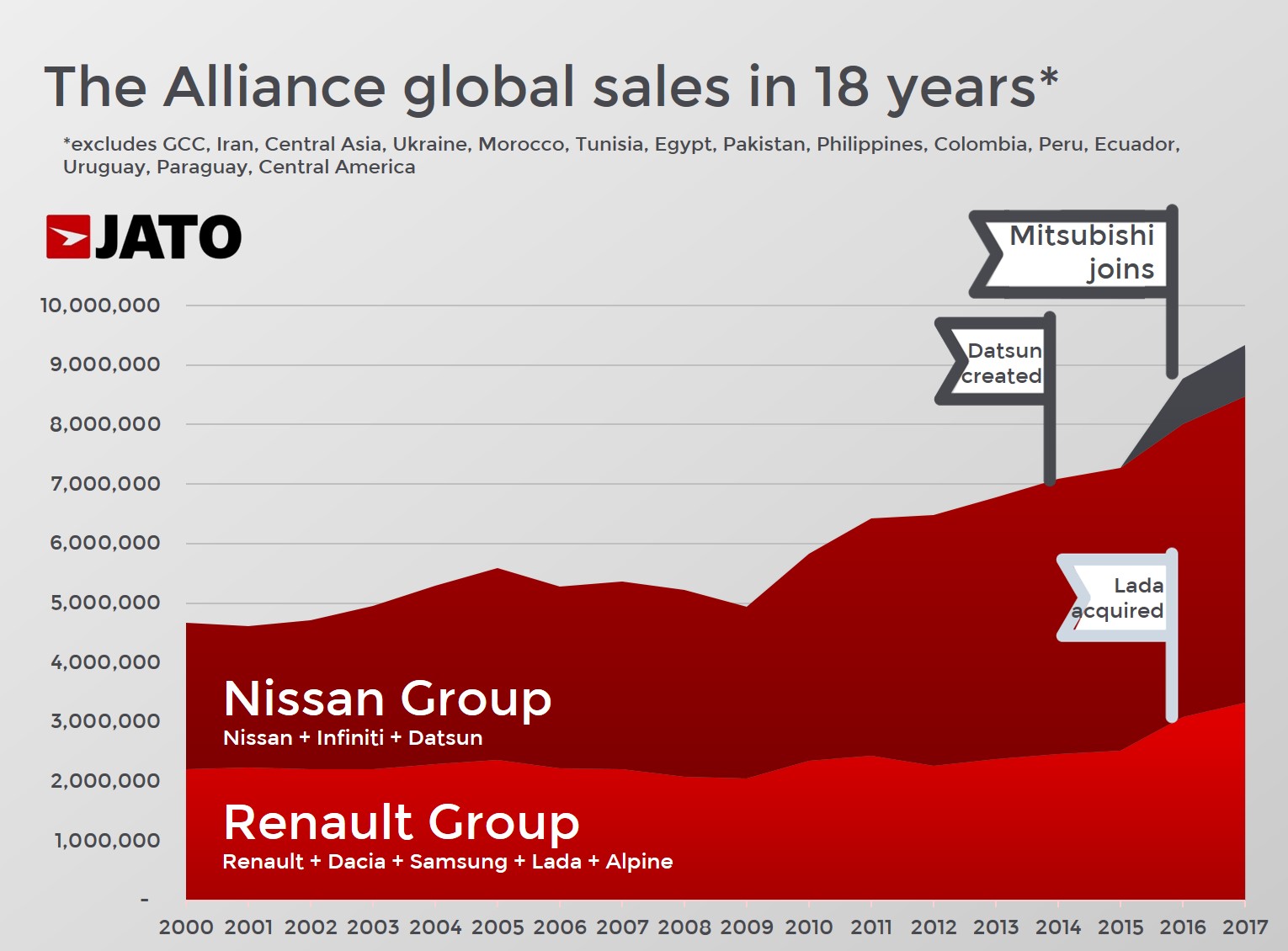 Renault-Nissan_Mitsubishi Alliance