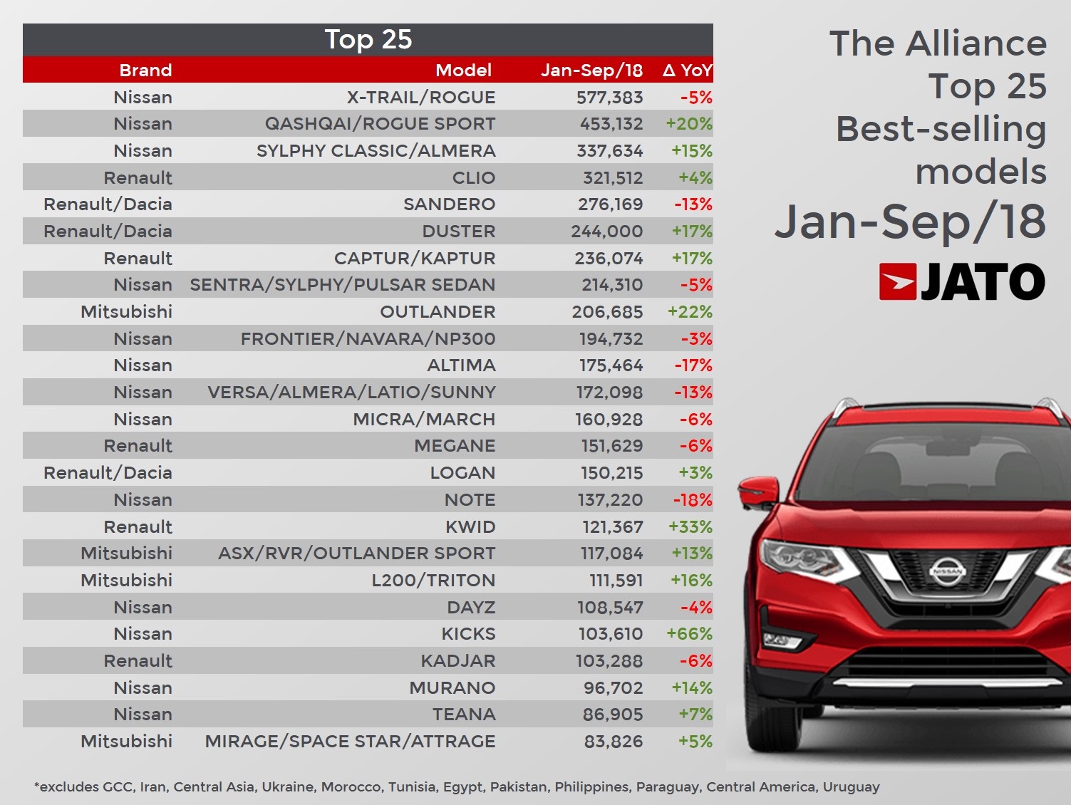 Renault-Nissan_Mitsubishi Alliance