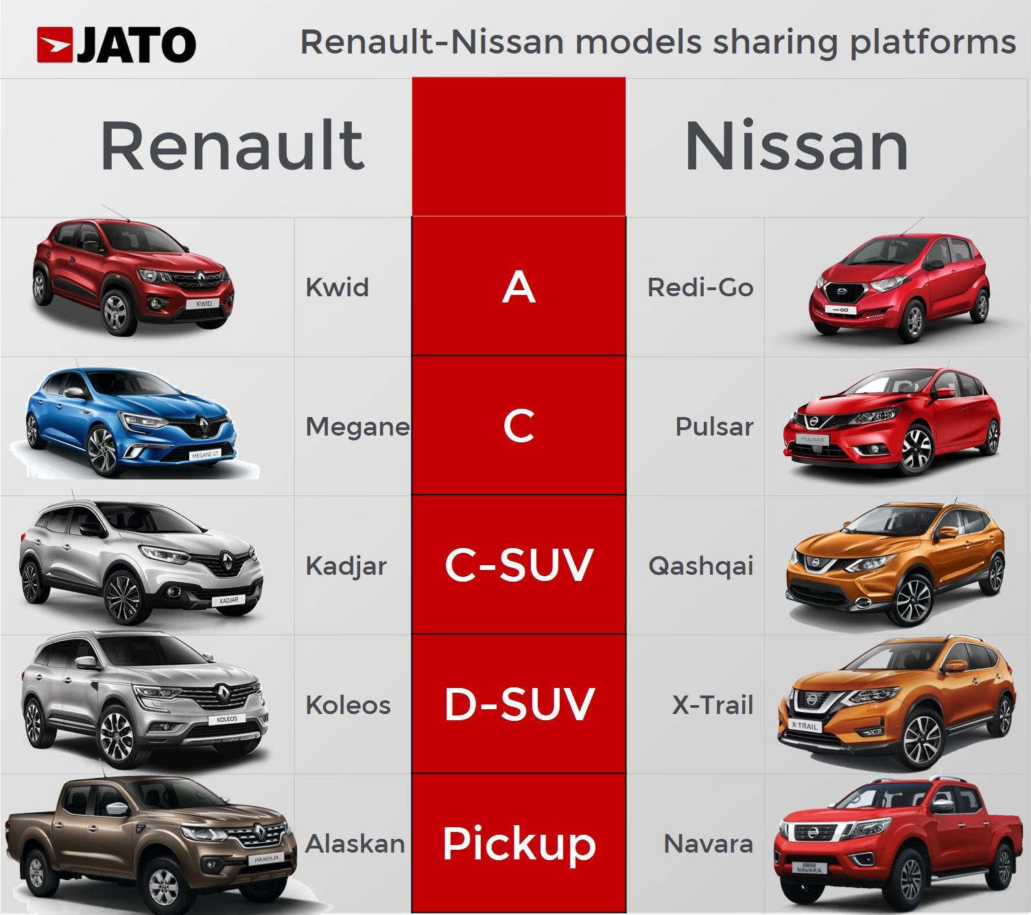 Renault-Nissan_Mitsubishi Alliance