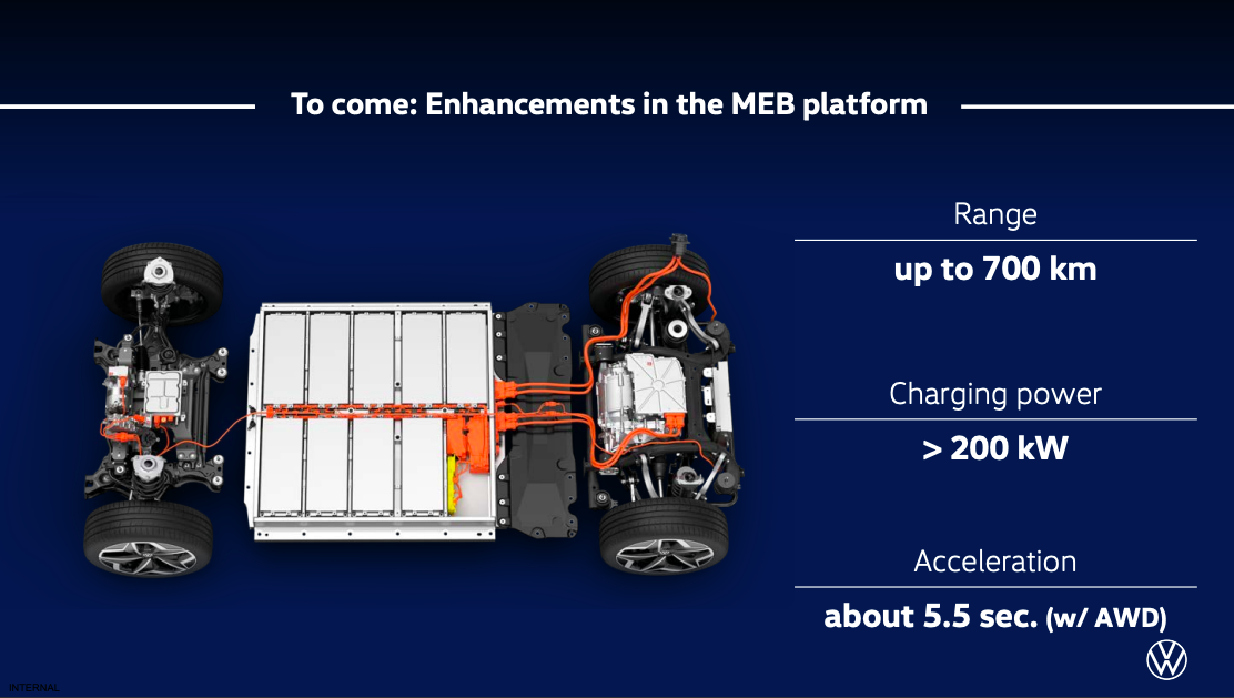 MEB Extended Range