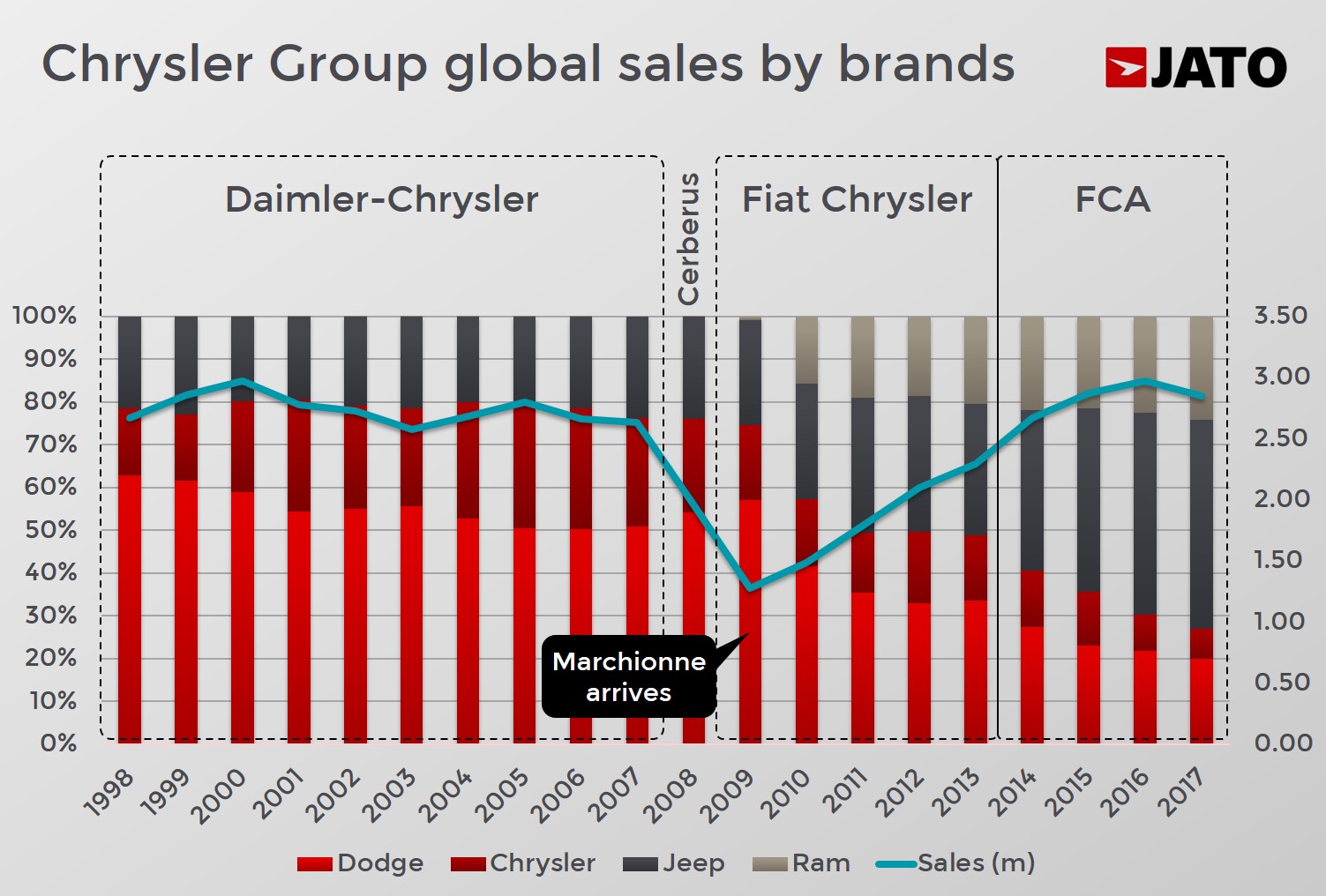 Sergio Marchionne era