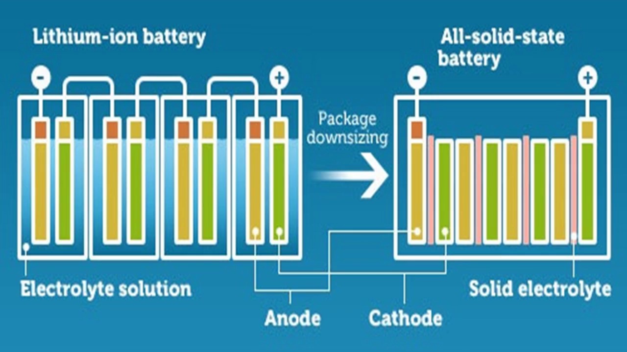 solid state battery