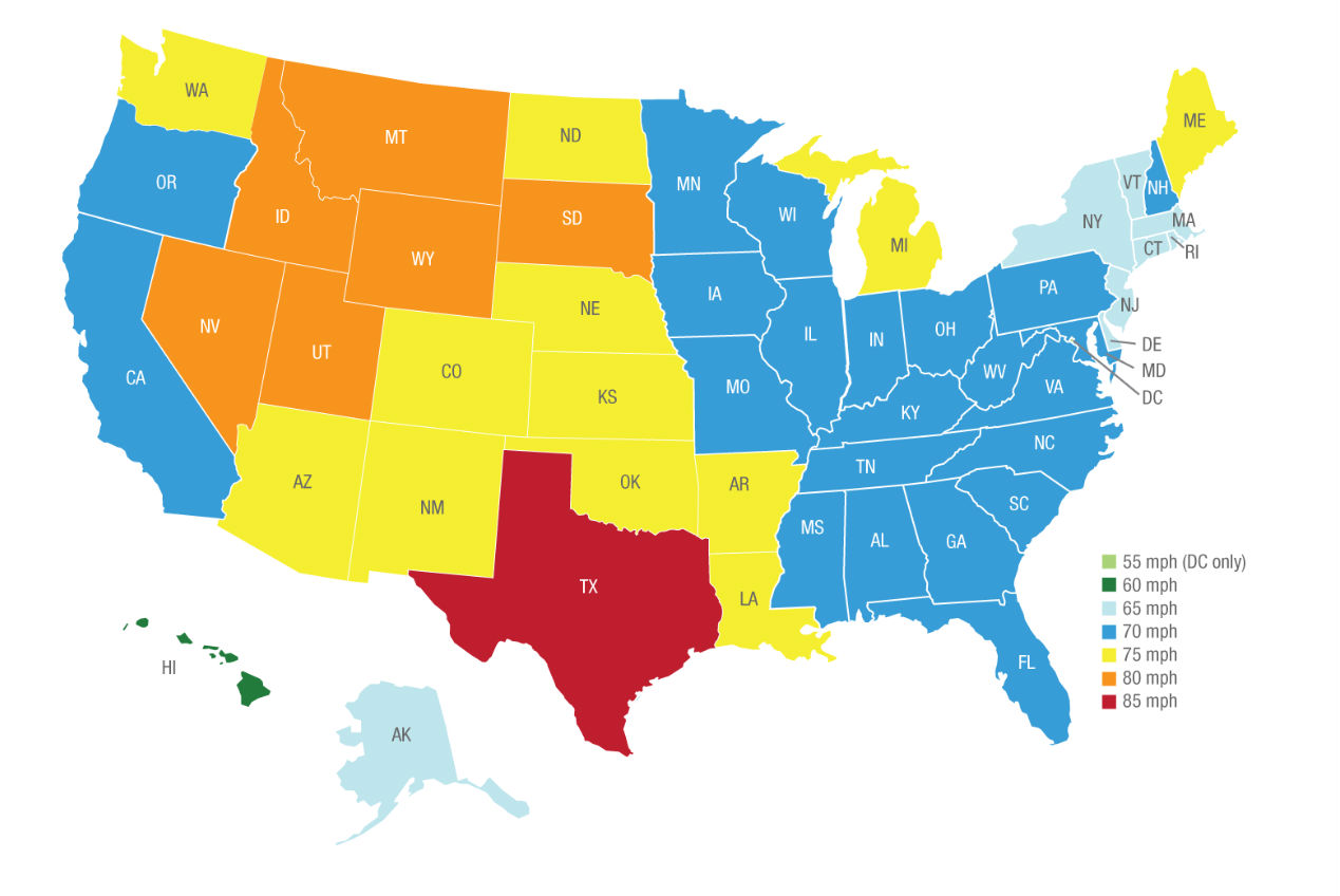 USA speed limits