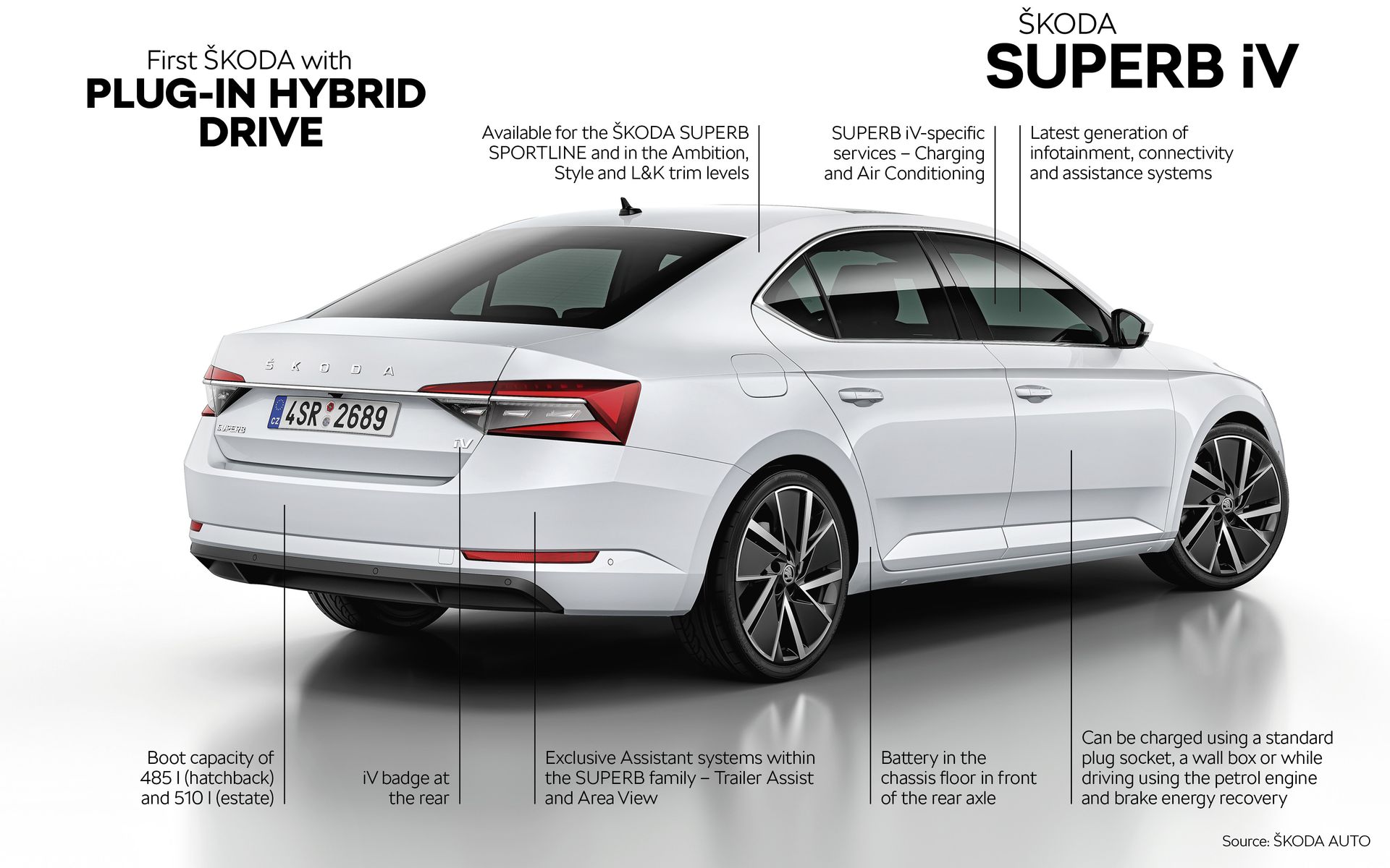 Skoda Superb iV 1