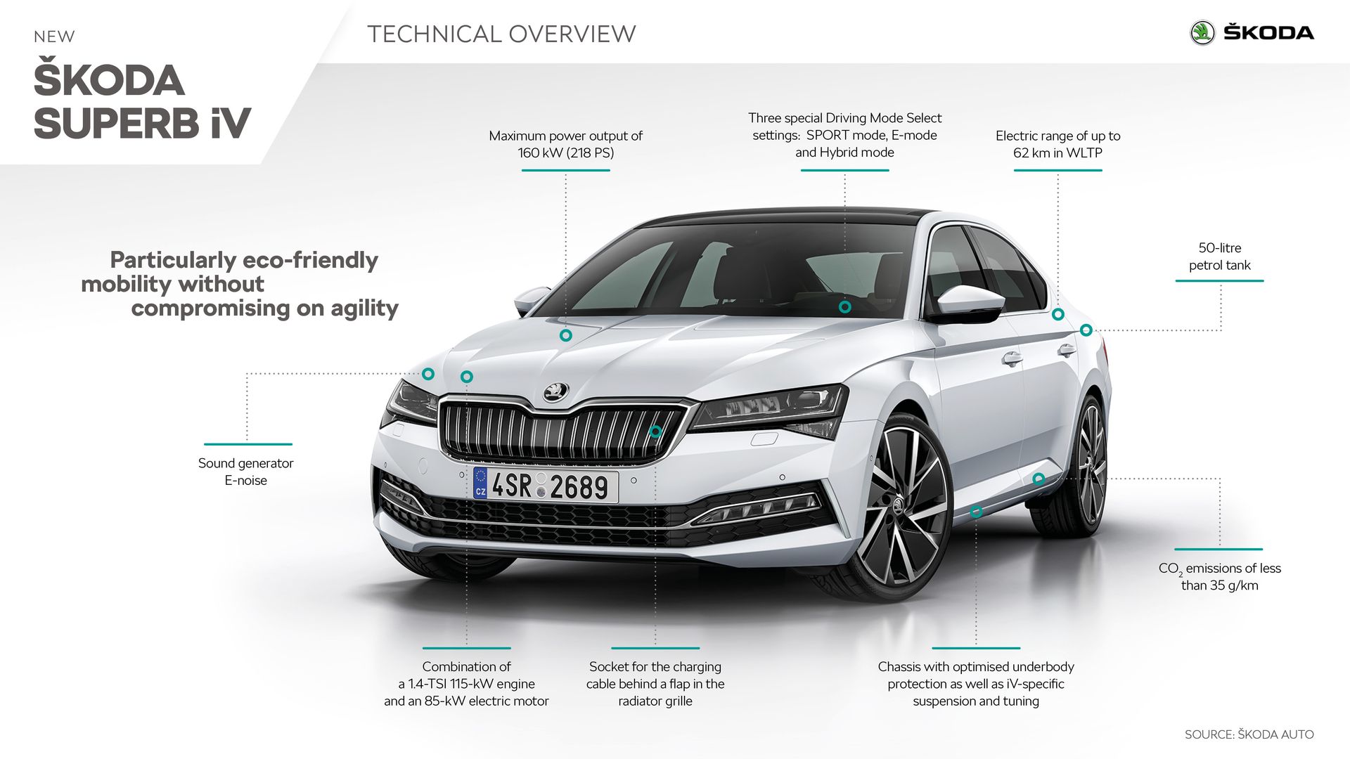 Skoda Superb iV 2