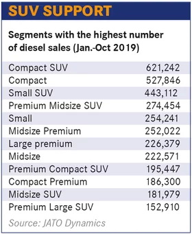 suv diesel