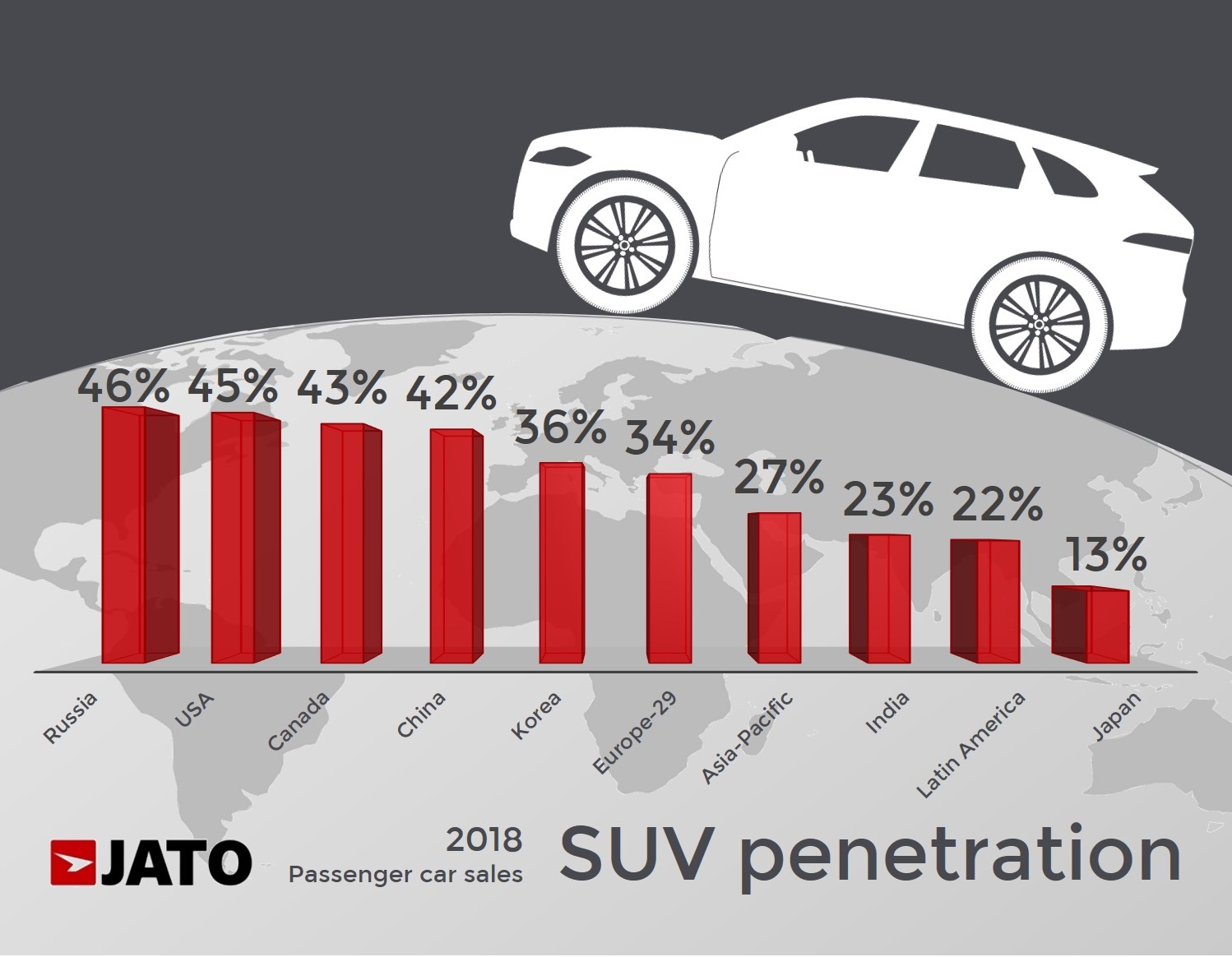 SUV sales 2018