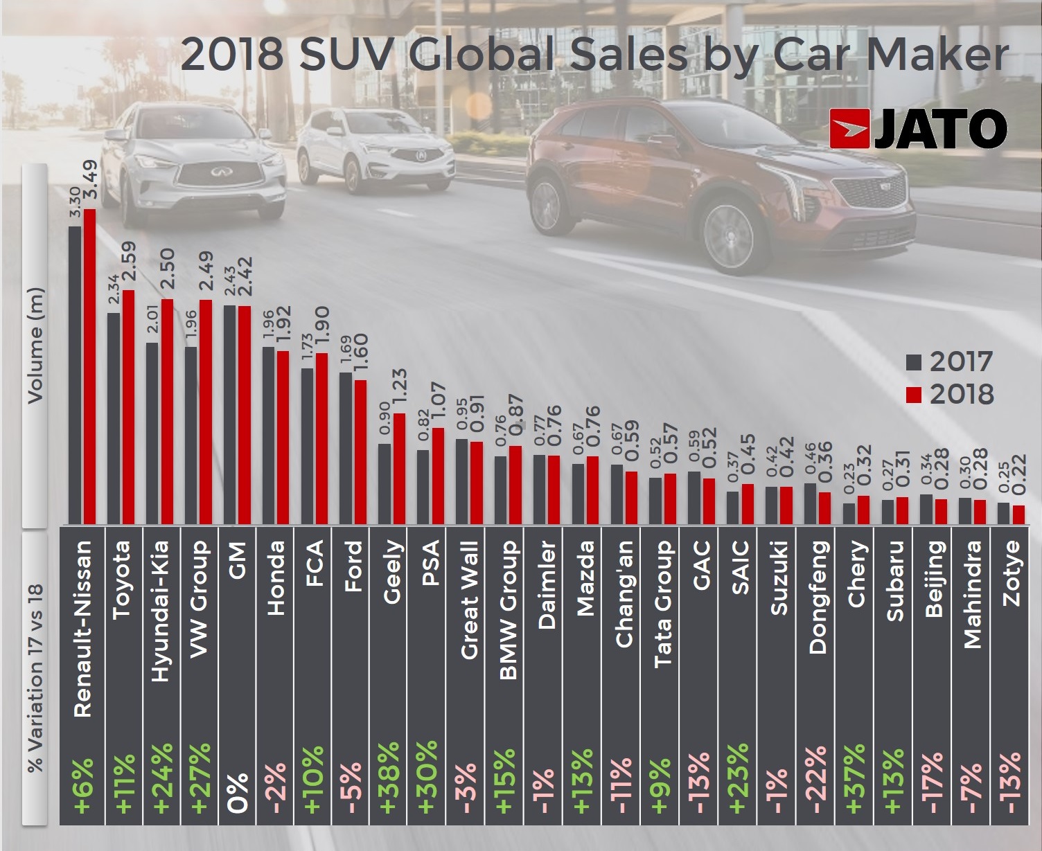 SUV sales 2018
