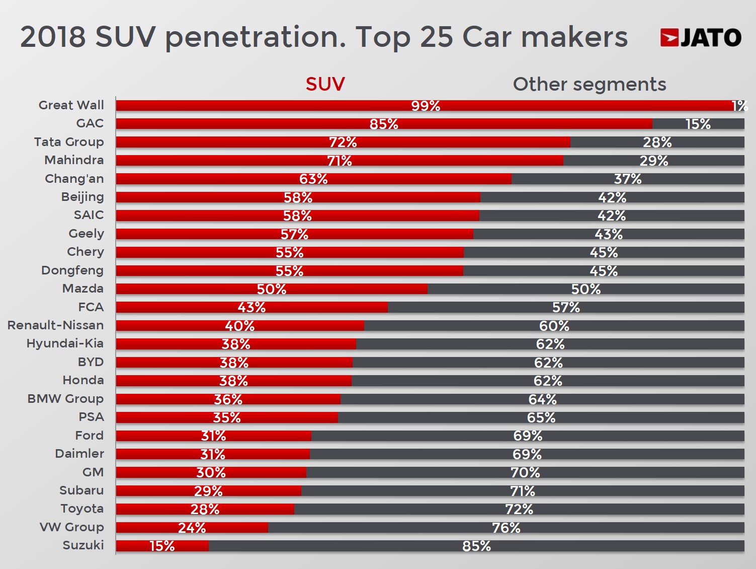 SUV sales 2018