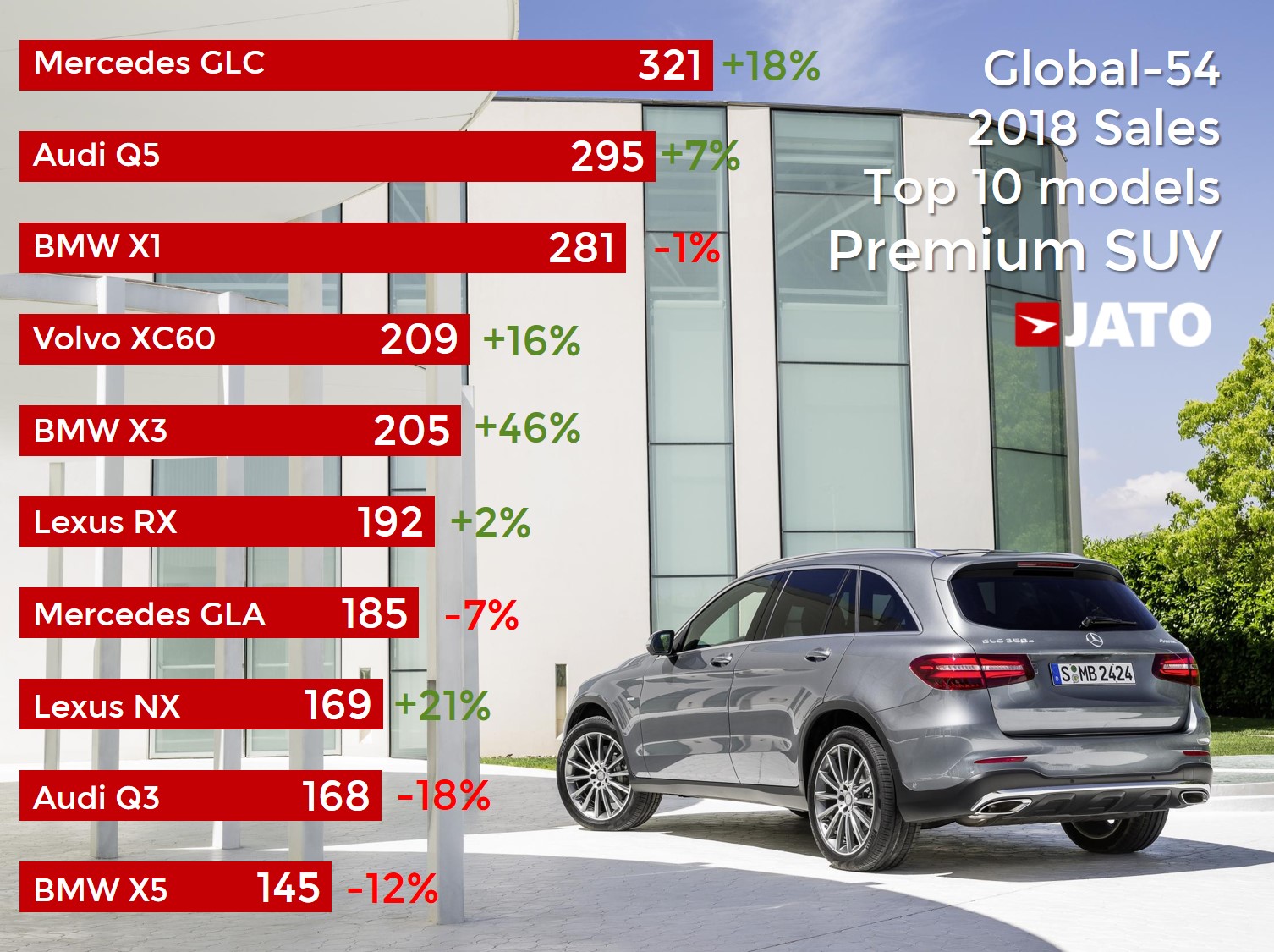 SUV sales 2018