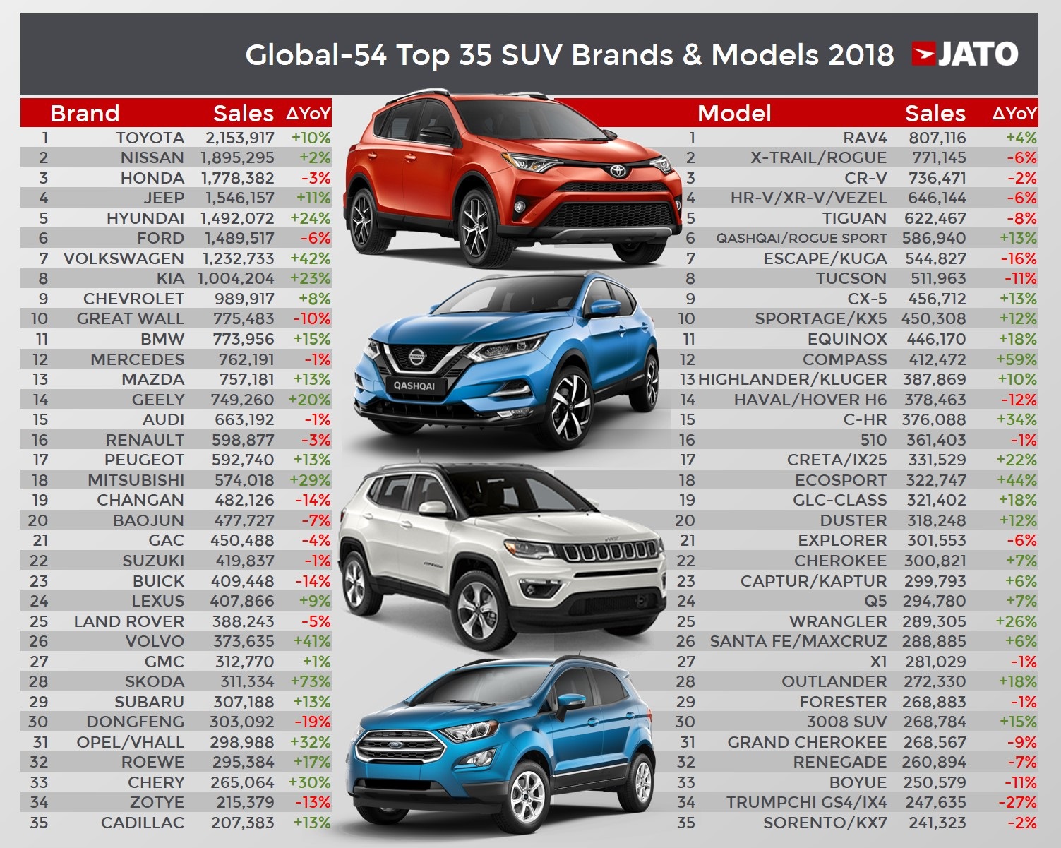 SUV sales 2018