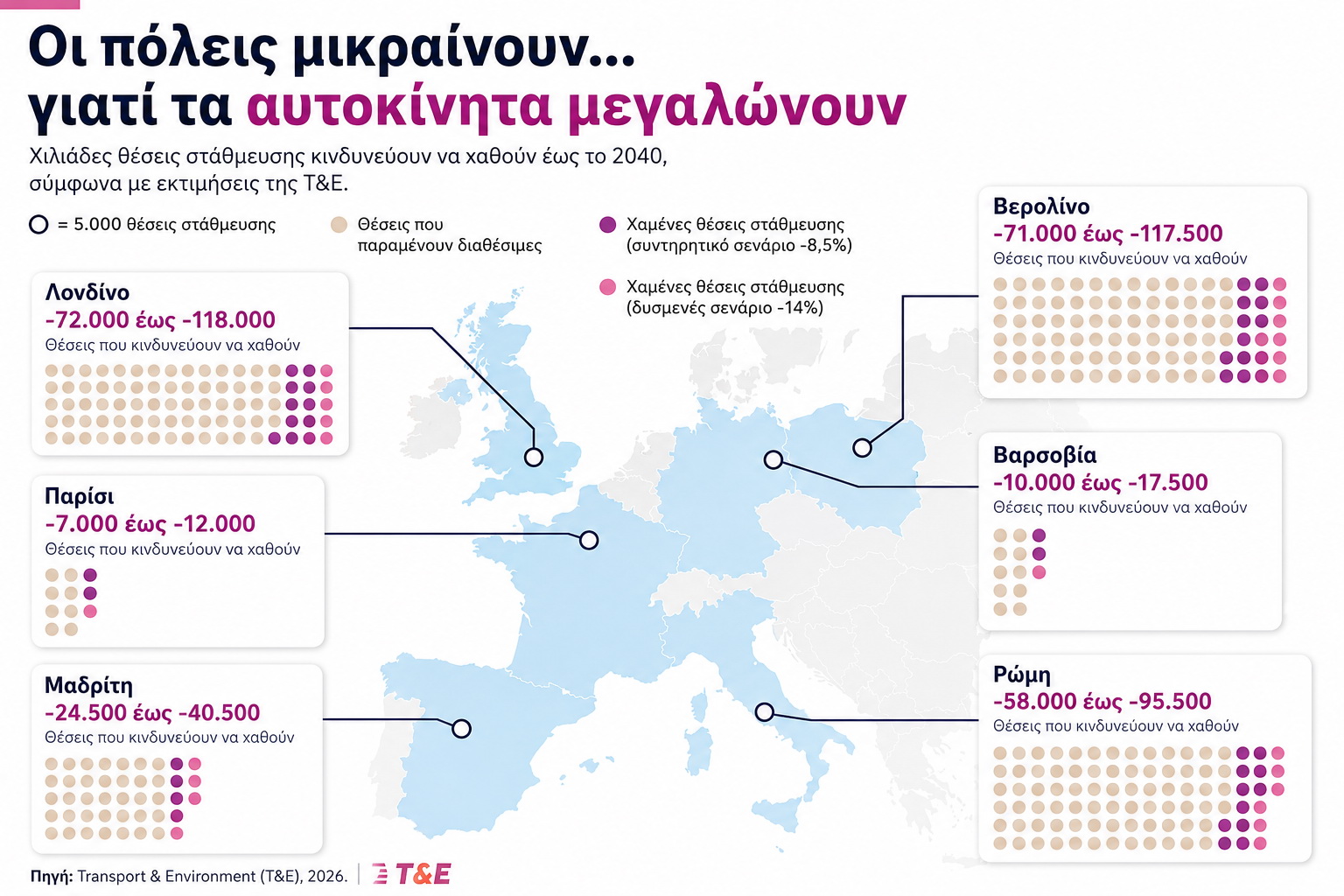 Νέα αυτοκίνητα