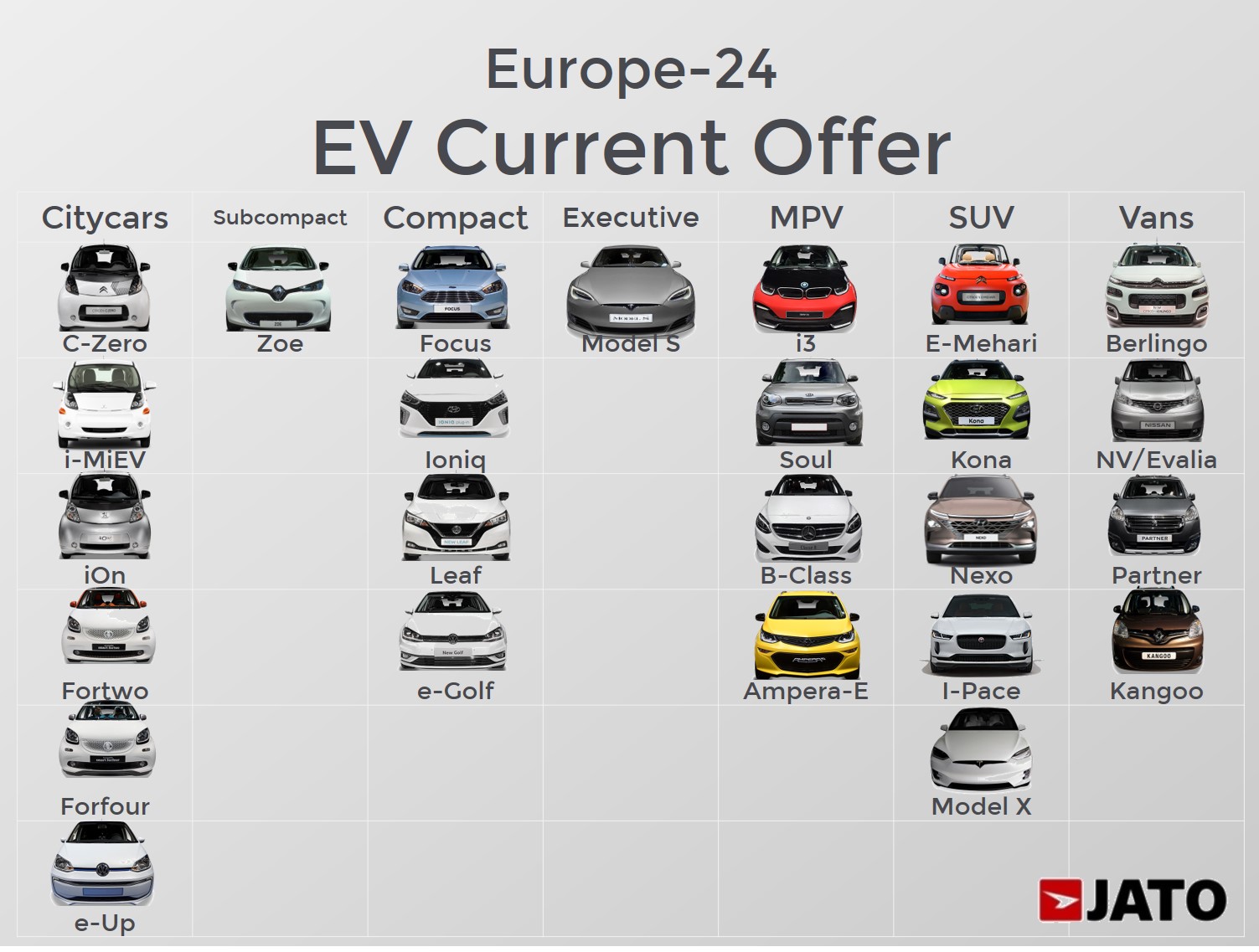 EV current offer
