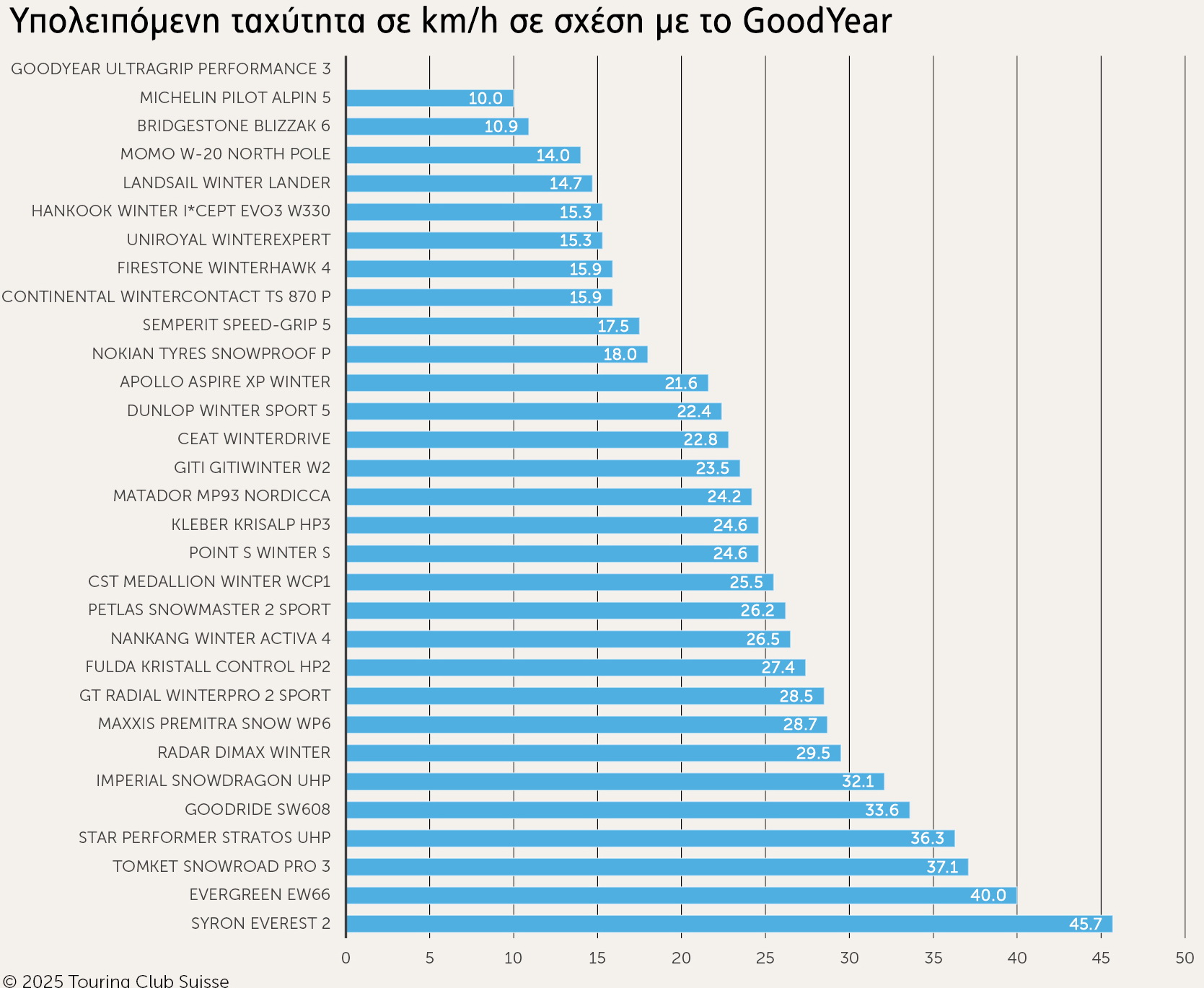 Χειμερινά ελαστικά