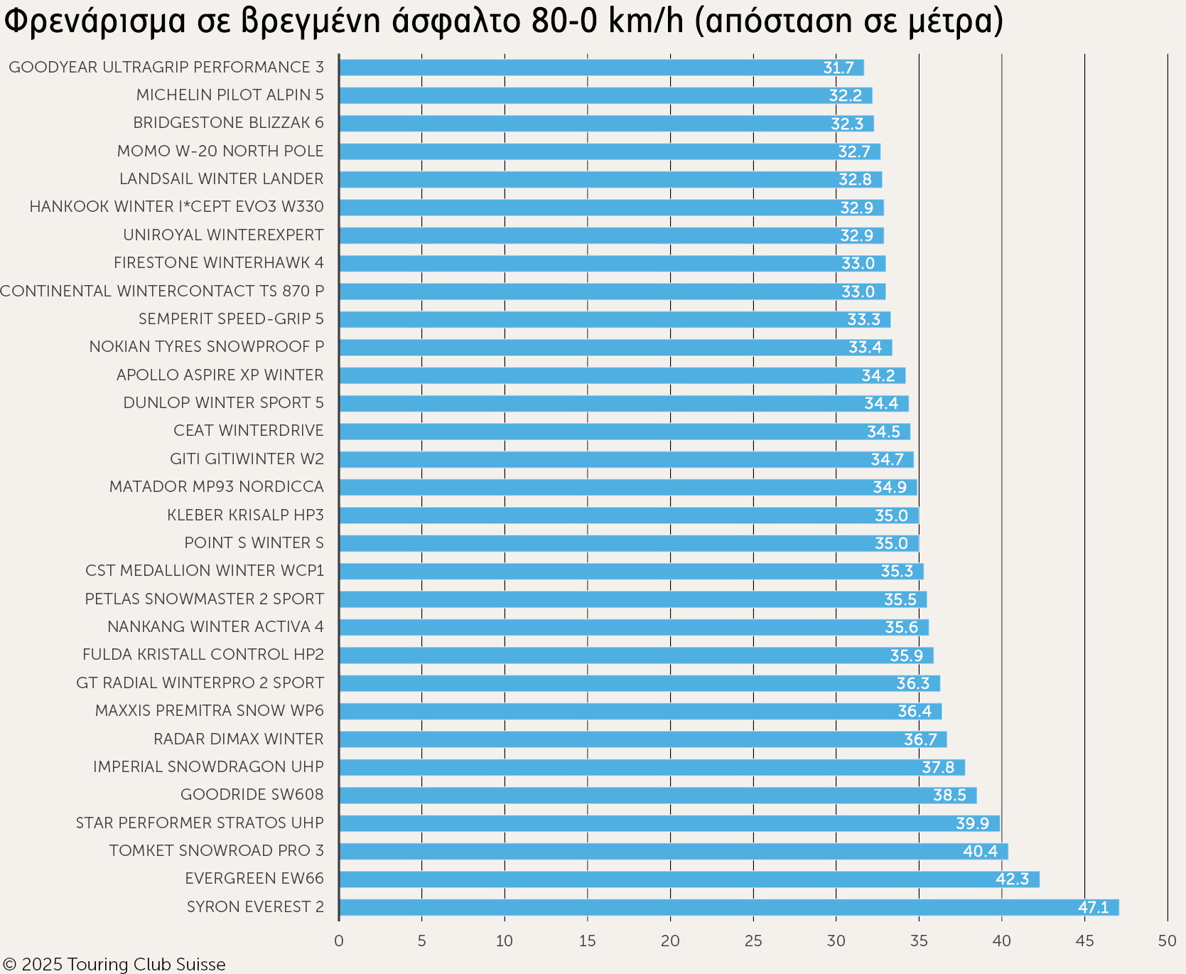 Χειμερινά ελαστικά