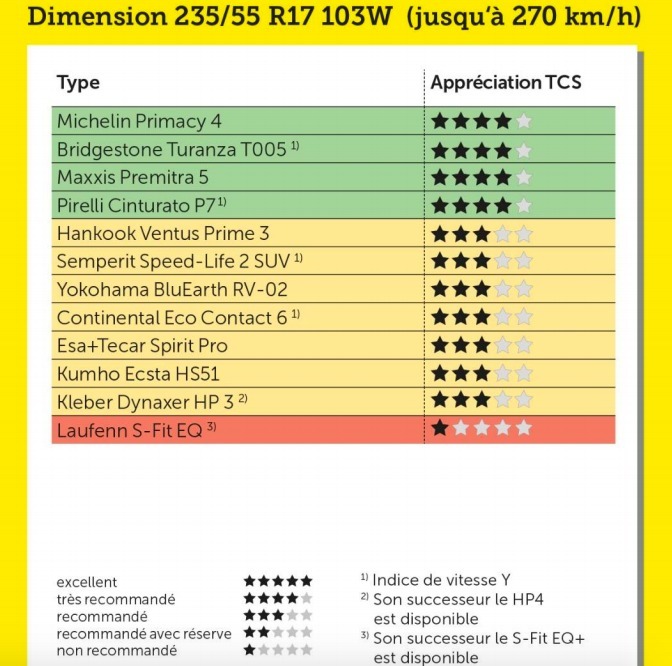 tyre test