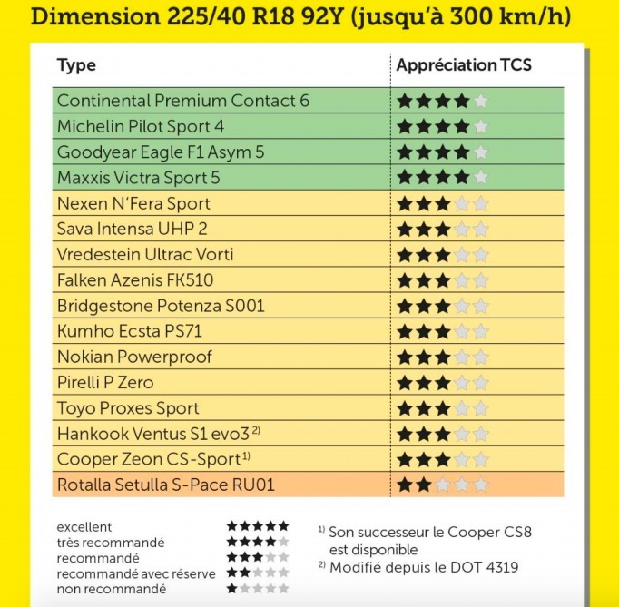 tyre test