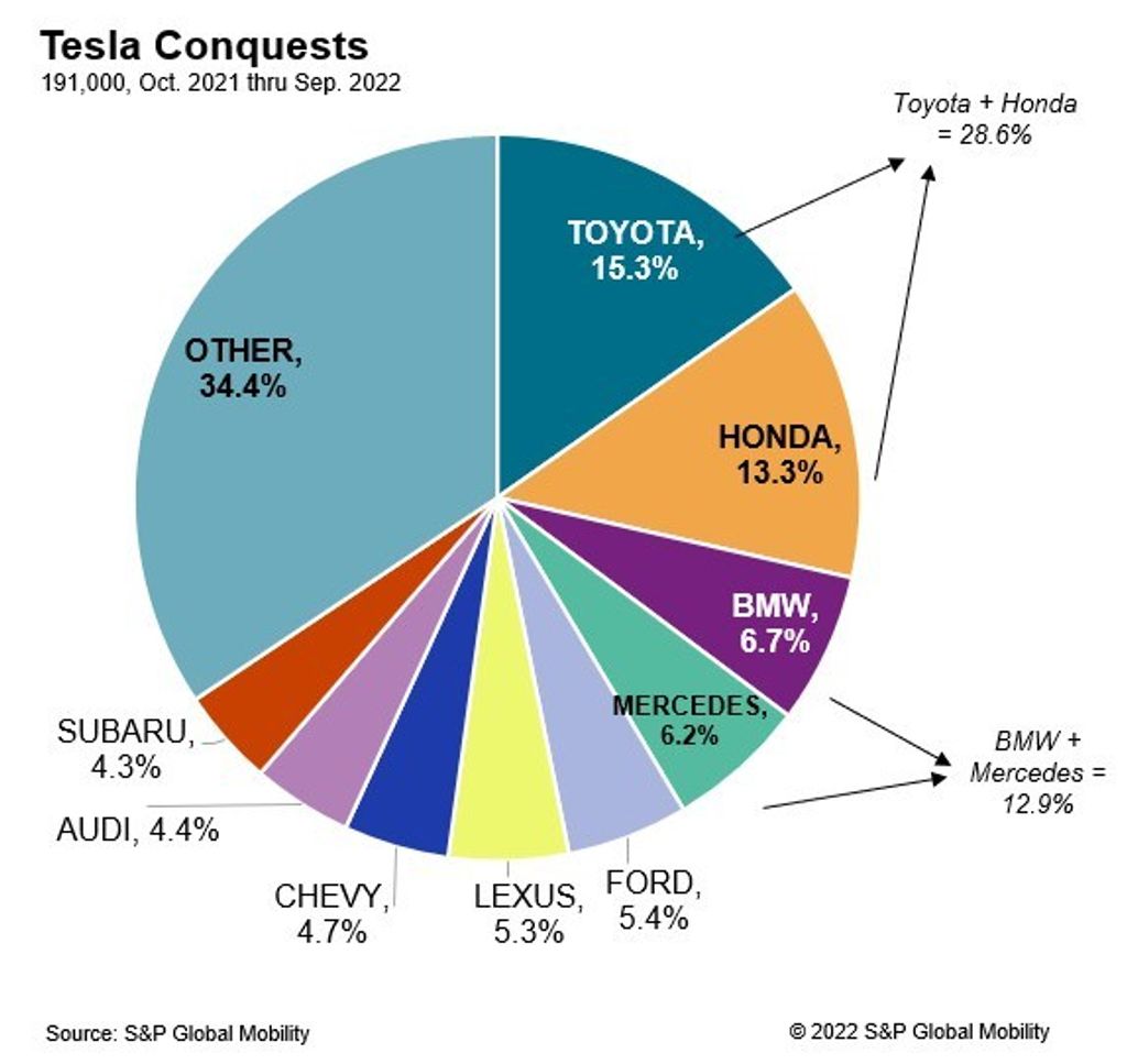 tesla