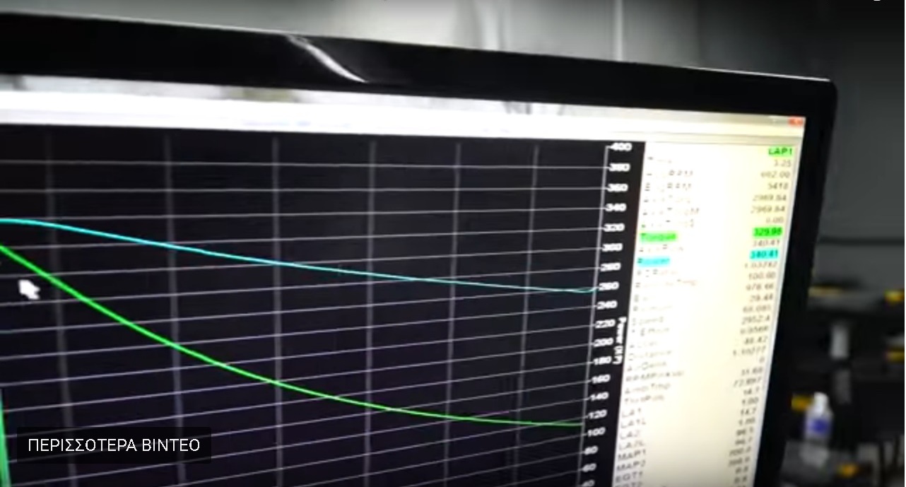 Tesla Model 3 dyno