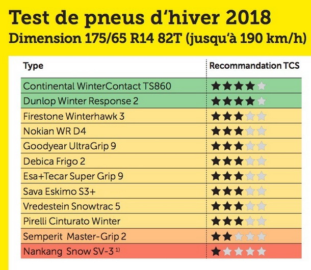 tyre test