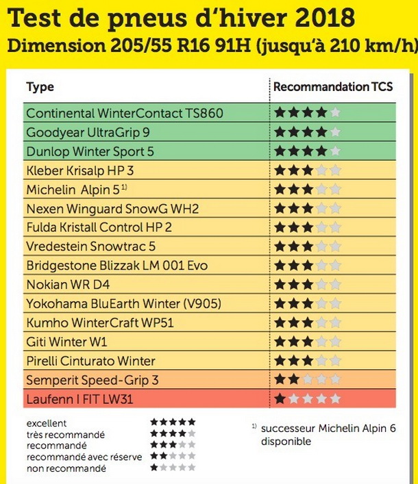 tyre test