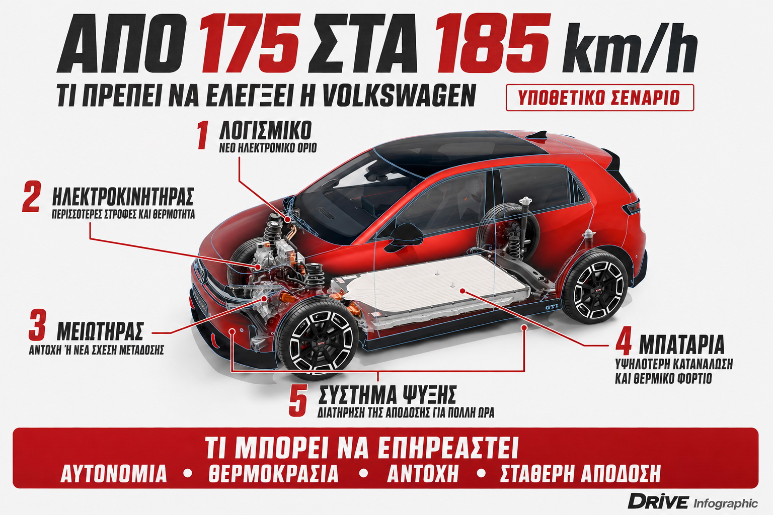 Volkswagen ID. Polo GTI