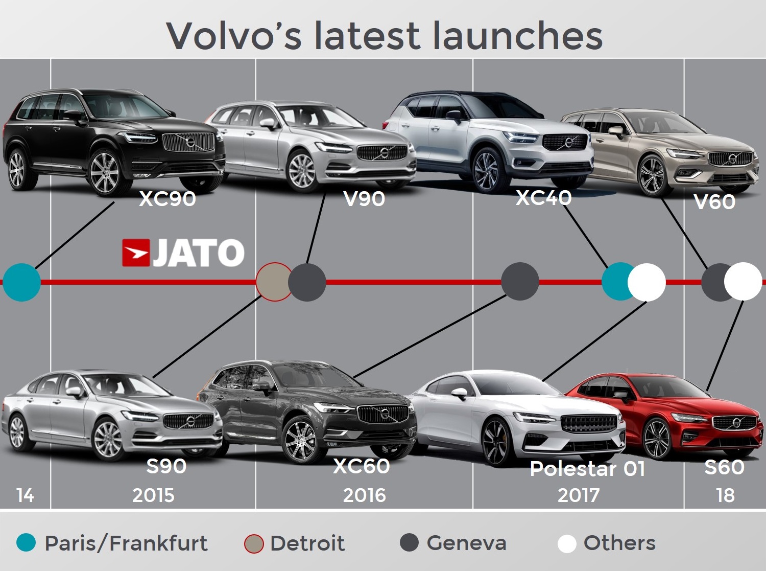 Volvo transformation
