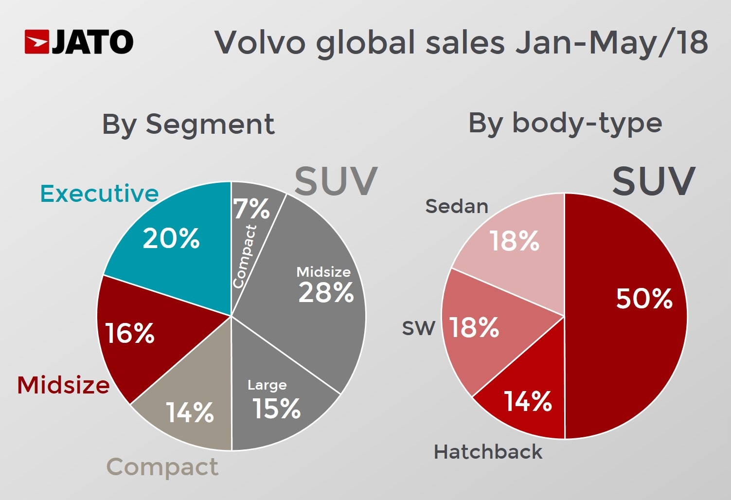 Volvo transformation