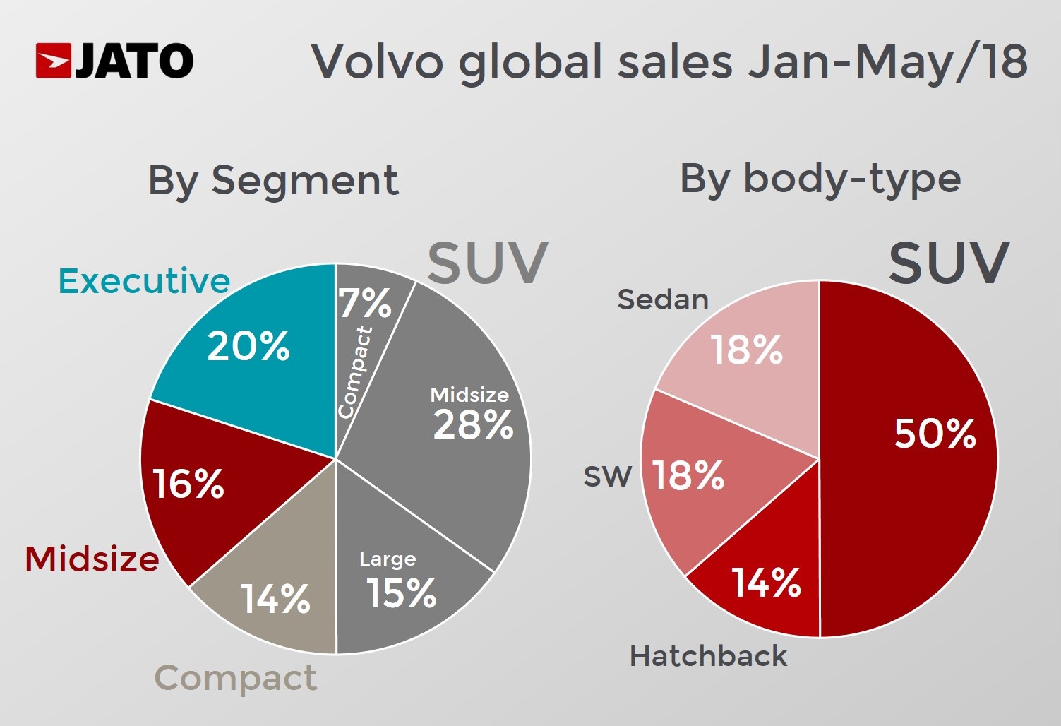 Volvo transformation