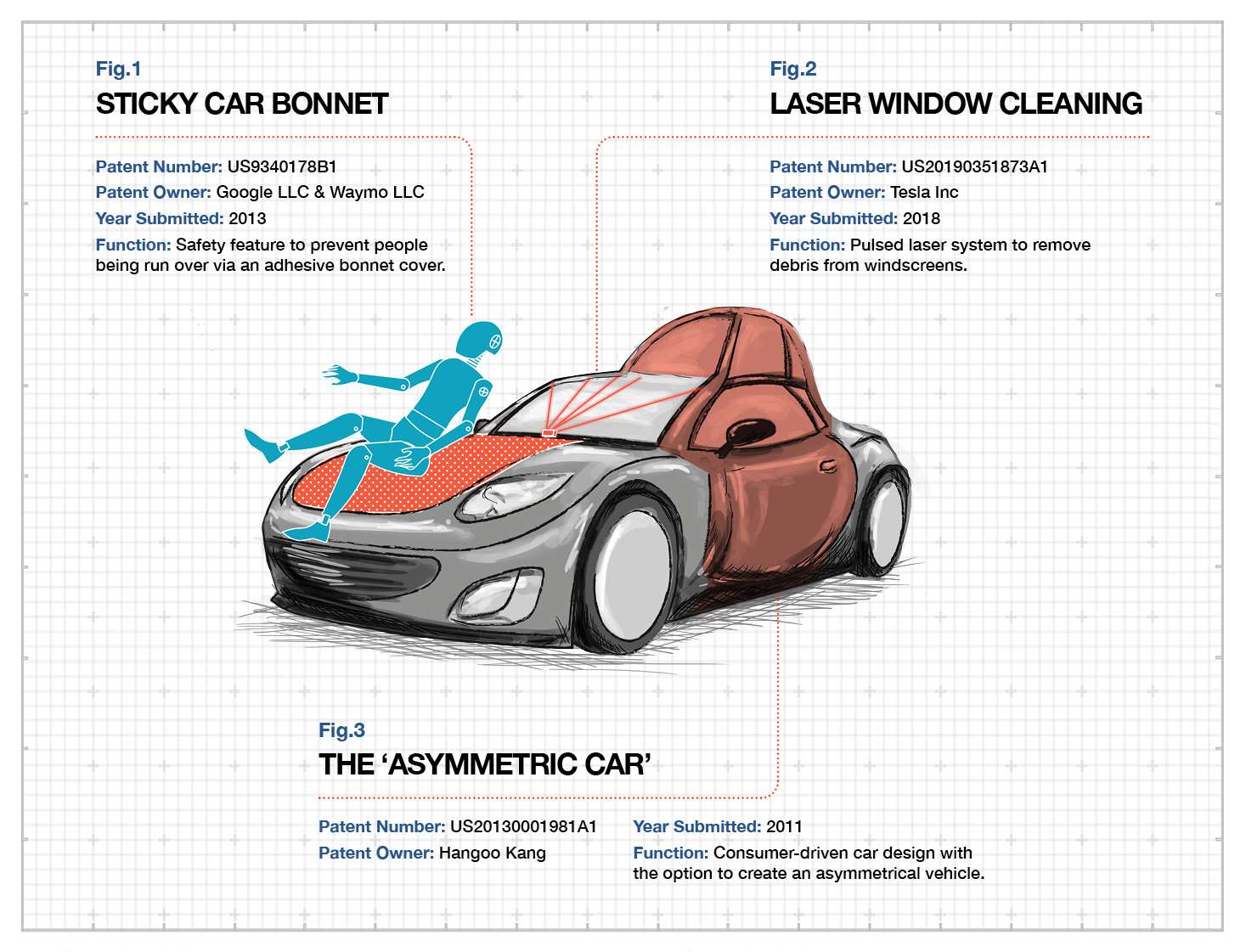 Car Patents 2