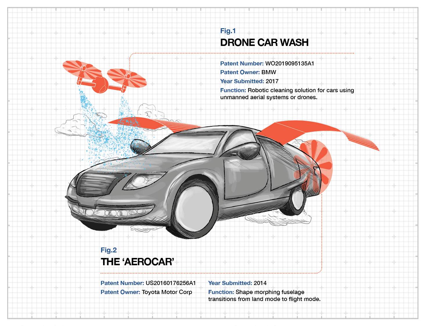 Car Patents 4