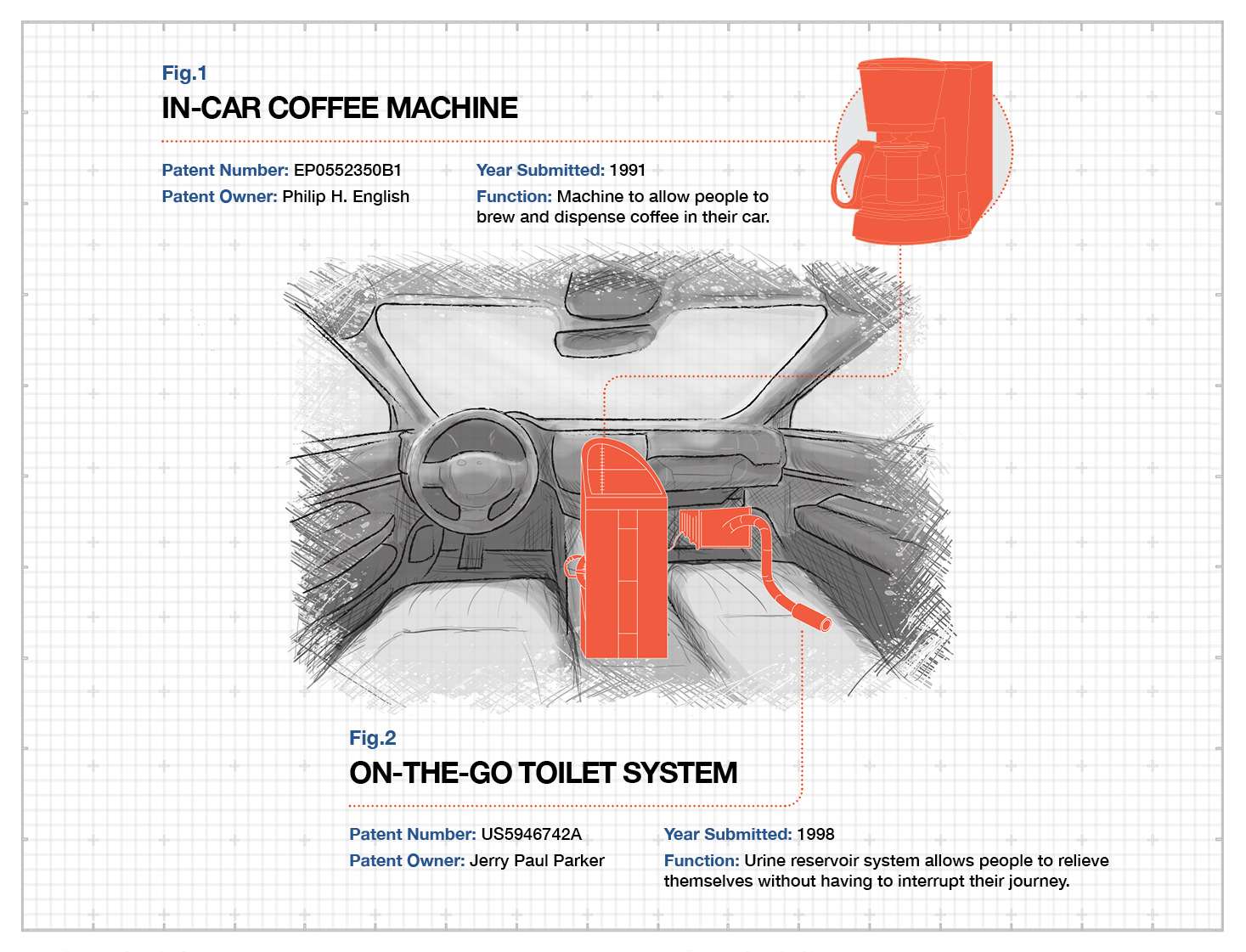 Car Patents 7