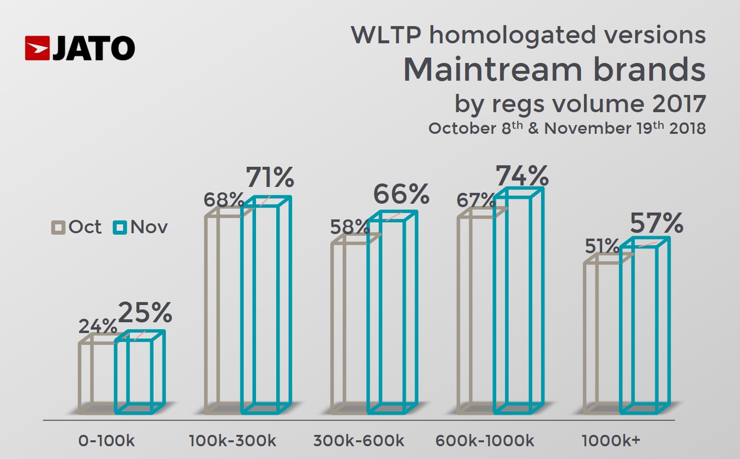 jato table wltp progress