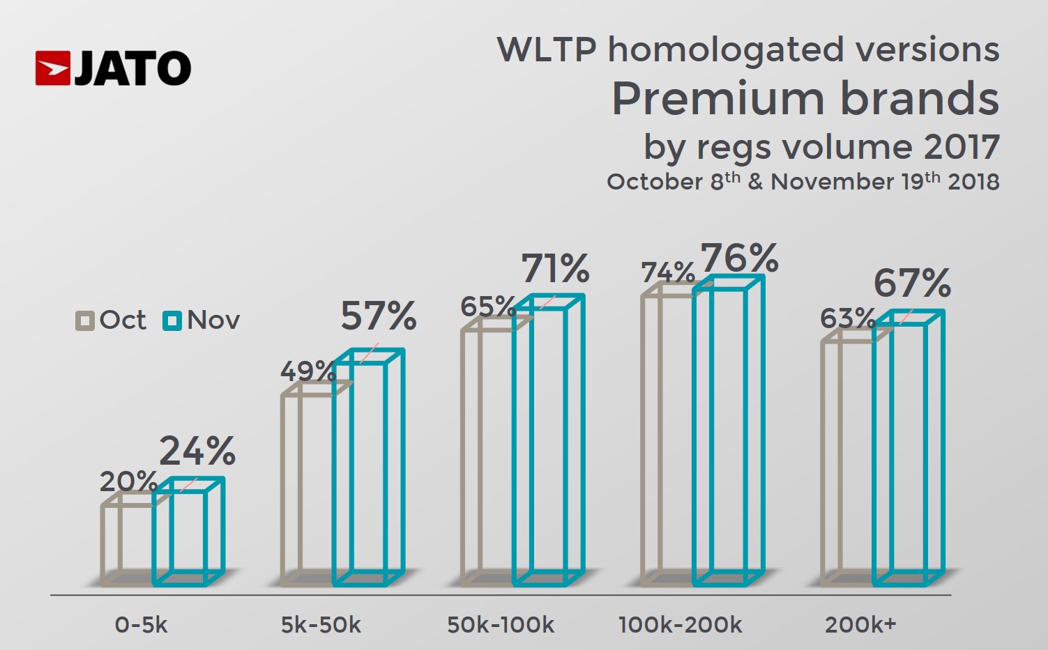 jato table wltp progress