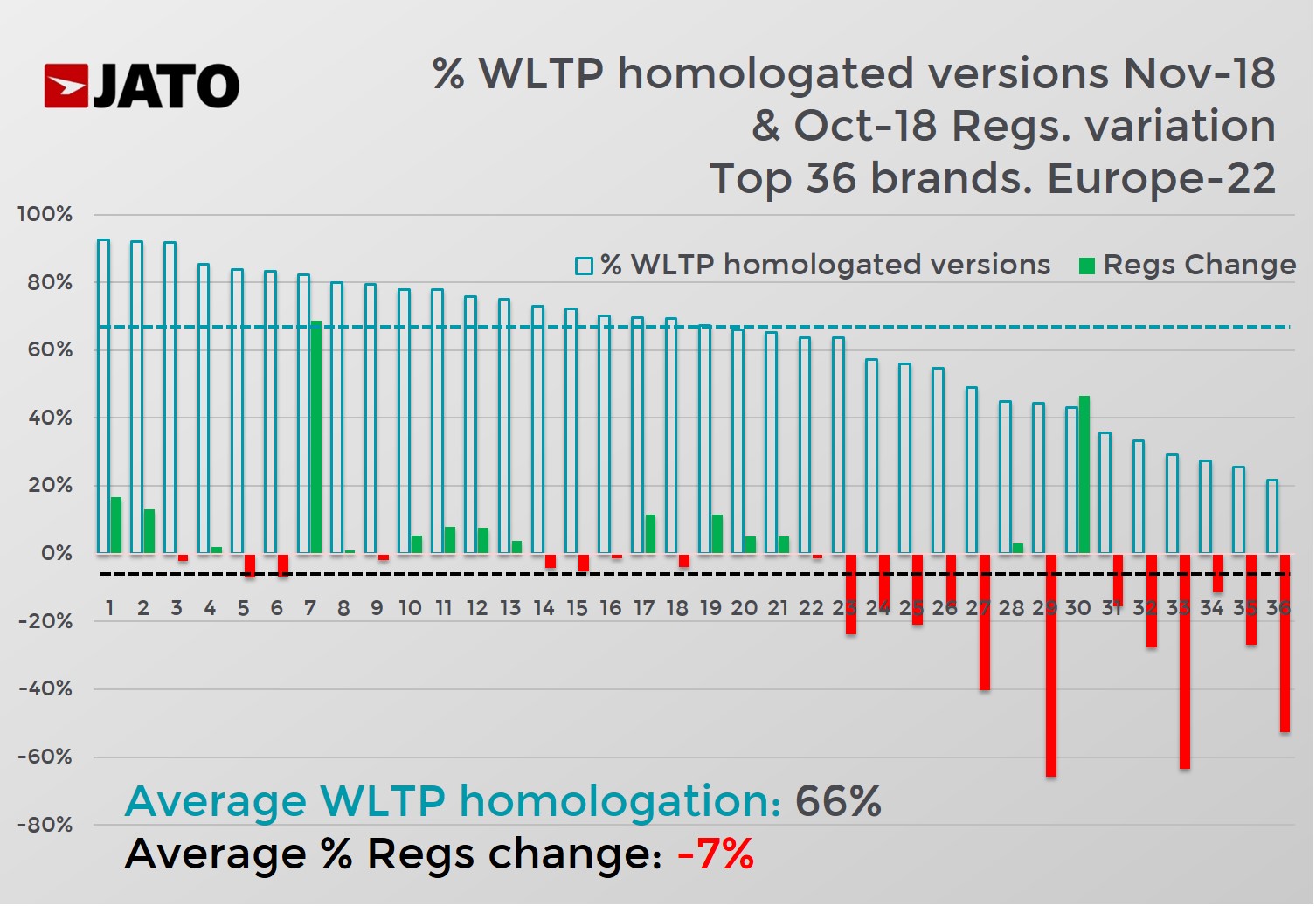 jato table wltp progress