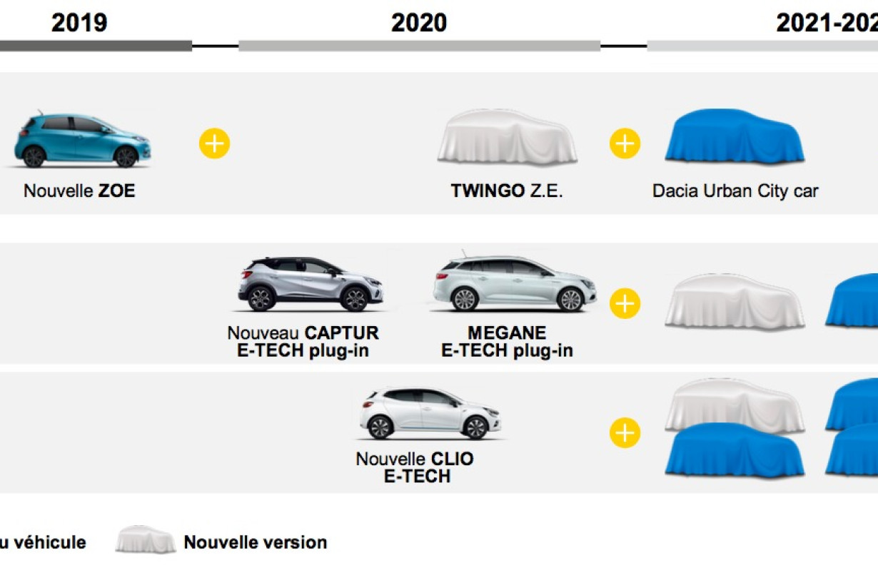 Dacia Model Programming