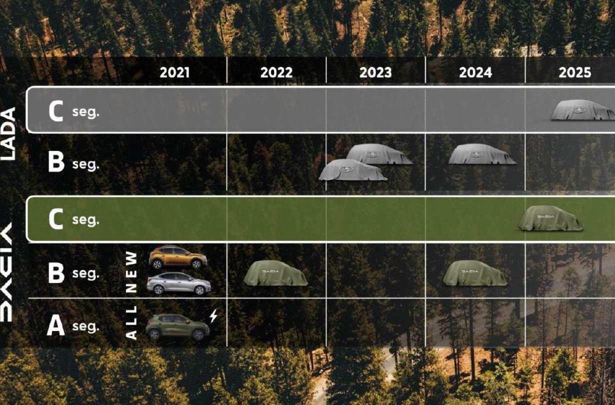Dacia 2021-2025