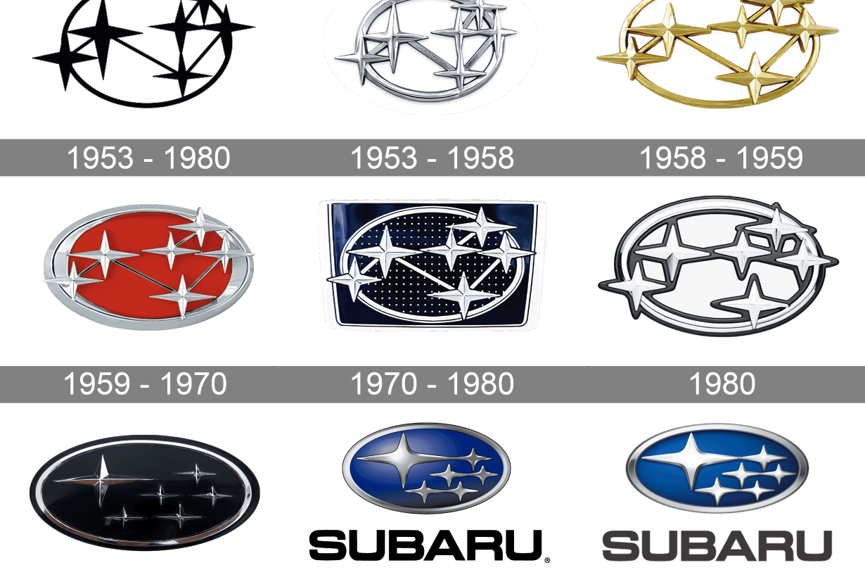 70 χρόνια Subaru