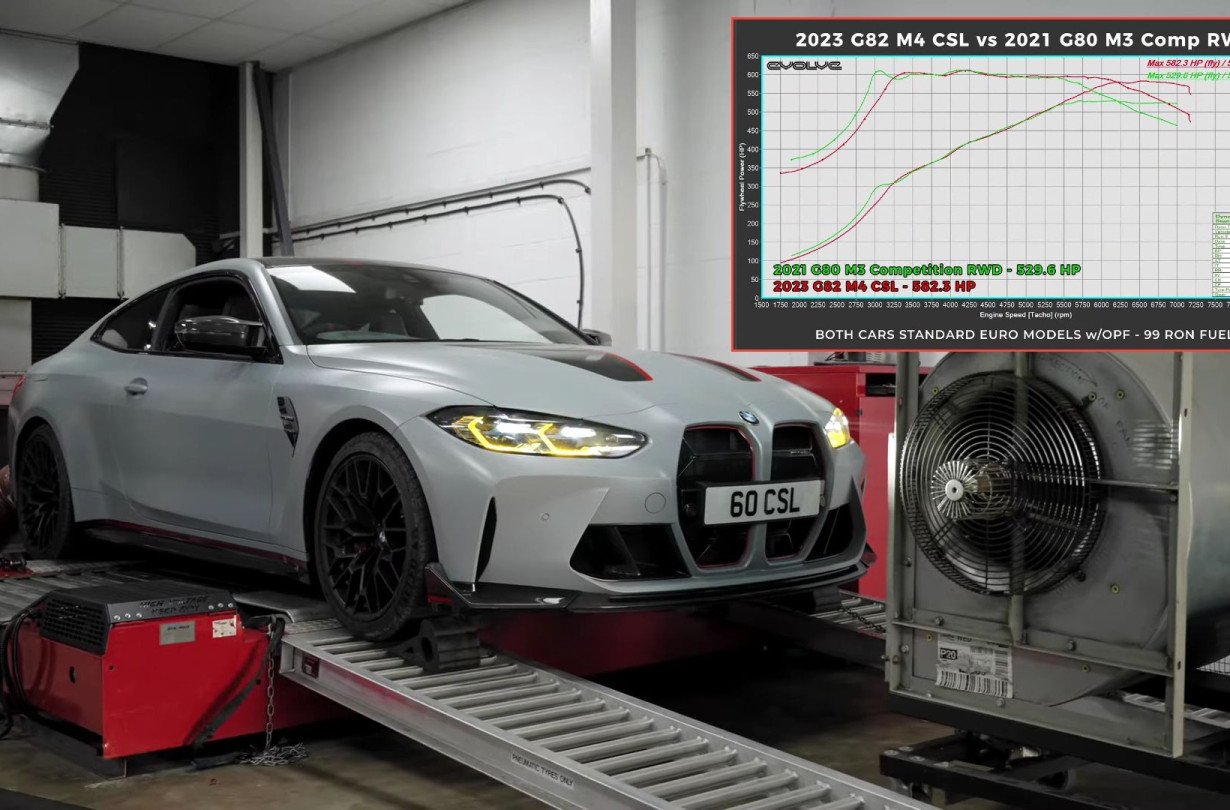 Η BMW λέει ψέματα για την ισχύ και τη ροπή που αποδίδει η M4 CSL: Είναι σημαντικά πιο δυνατή από τα ανακοινωθέντα! M4 CSL