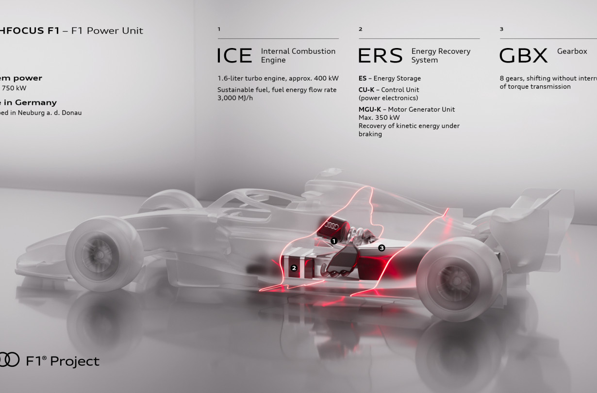 H ισχύς του ηλεκτροκινητήρα σχεδόν θα τριπλασιαστεί, καθώς θα αυξηθεί από τους 163 PS στους 475 PS Audi Formula 1