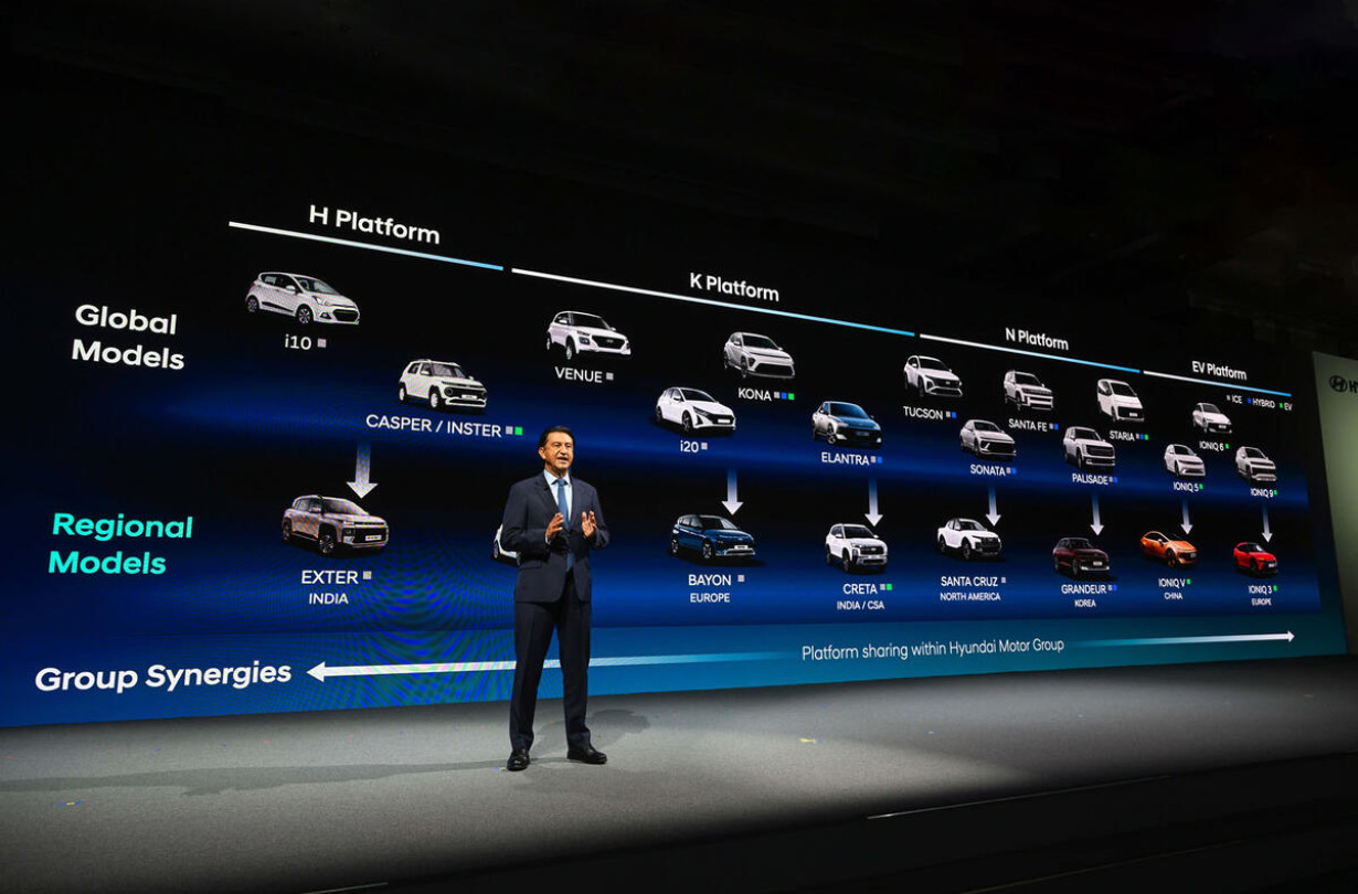 2026 Investor Day Hyundai