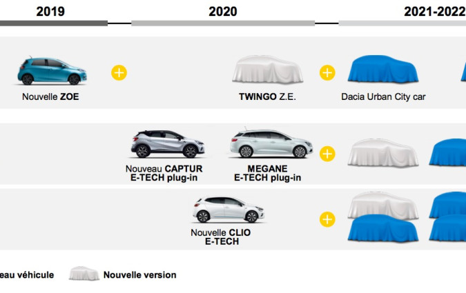 Dacia Model Programming 