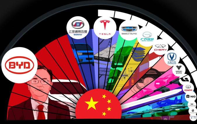 Chinese car brands- Κίνα