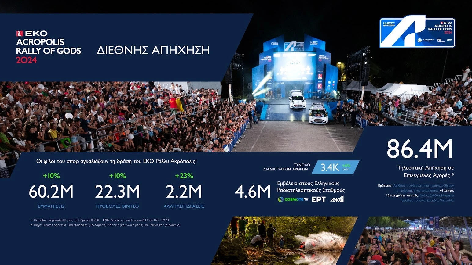 [Εικόνα: eko_rally_acropolis_2024._2.webp?itok=g0kiIXe5]